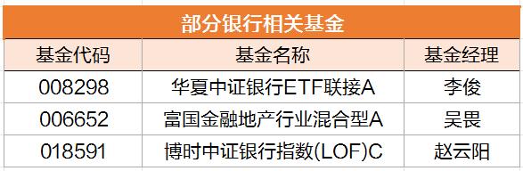 近期银行板块走强原因！一种90%胜率和高超额的择时策略