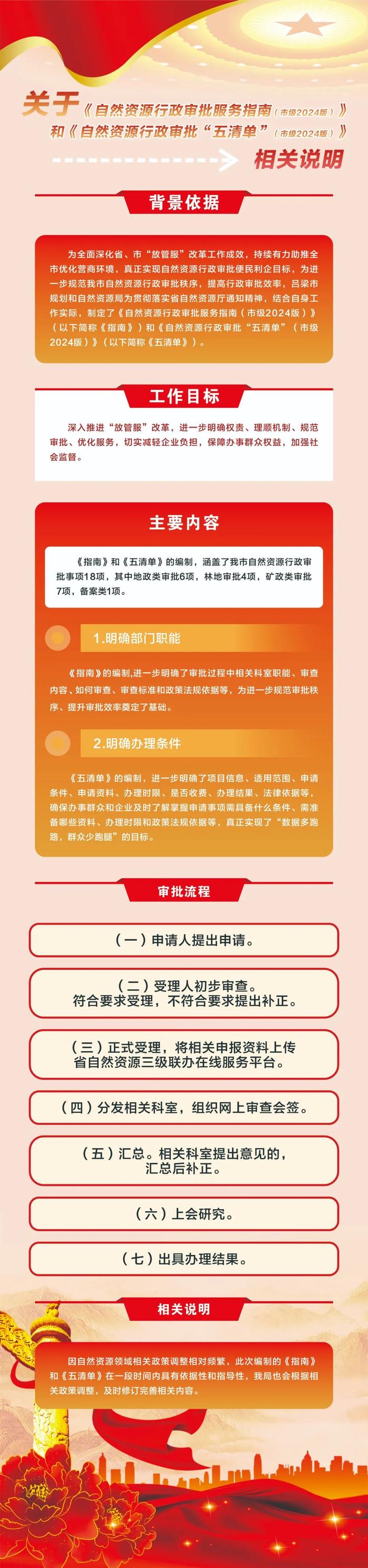 【图解】市规自局关于《自然资源行政审批服务指南 （市级2024版）》和《自然资源行政审批“五清单”（市级2024版）》的解读