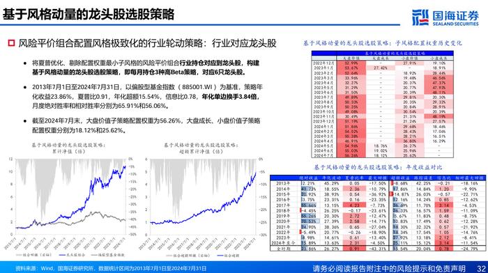 基于风格动量的龙头股选股策略探讨【国海金工·李杨团队】