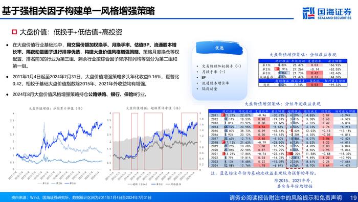 基于风格动量的龙头股选股策略探讨【国海金工·李杨团队】