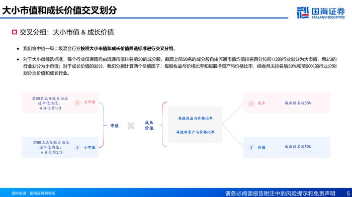 基于风格动量的龙头股选股策略探讨【国海金工·李杨团队】