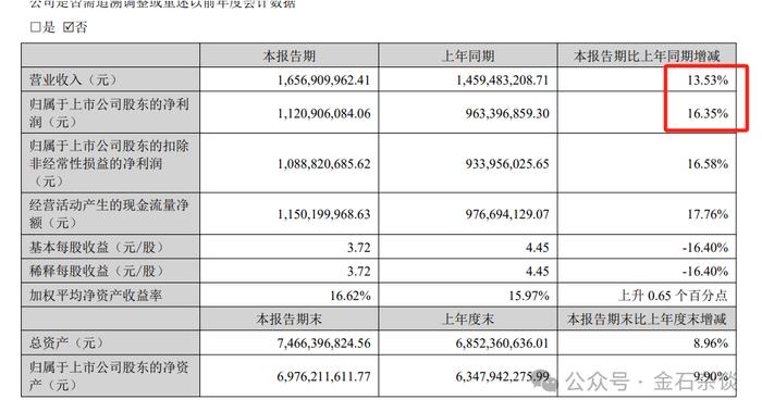 赎回潮？中科、浪潮、爱美客突然闪崩，三年封闭基金成了最大空头？