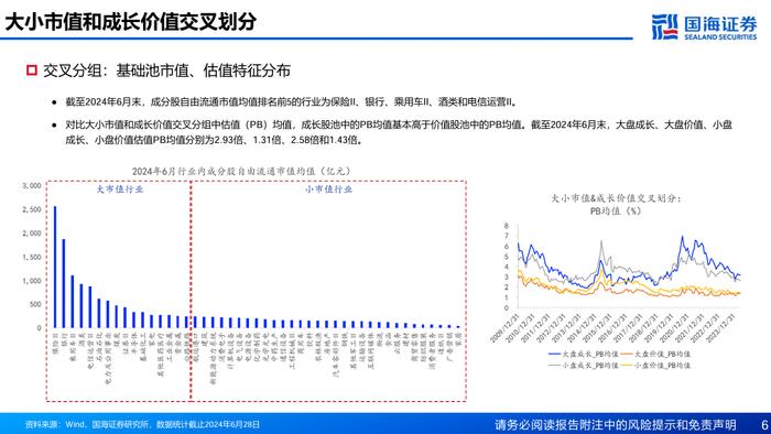 基于风格动量的龙头股选股策略探讨【国海金工·李杨团队】