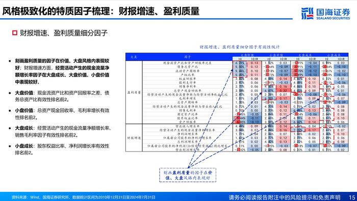 基于风格动量的龙头股选股策略探讨【国海金工·李杨团队】