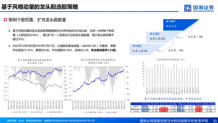 基于风格动量的龙头股选股策略探讨【国海金工·李杨团队】