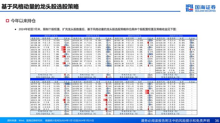 基于风格动量的龙头股选股策略探讨【国海金工·李杨团队】