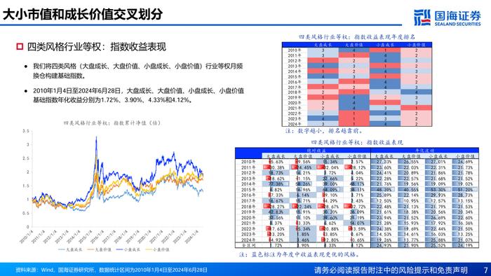 基于风格动量的龙头股选股策略探讨【国海金工·李杨团队】