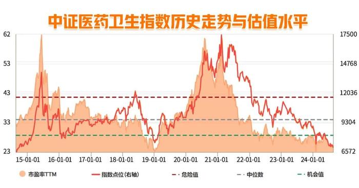 数据来源:Wind,2014/8/22-2024/8/20,指数历史走势不代表未来预期