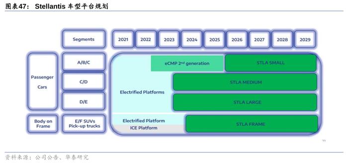 华泰 | 汽车零部件：全球化与智能化开启底部掘金机会