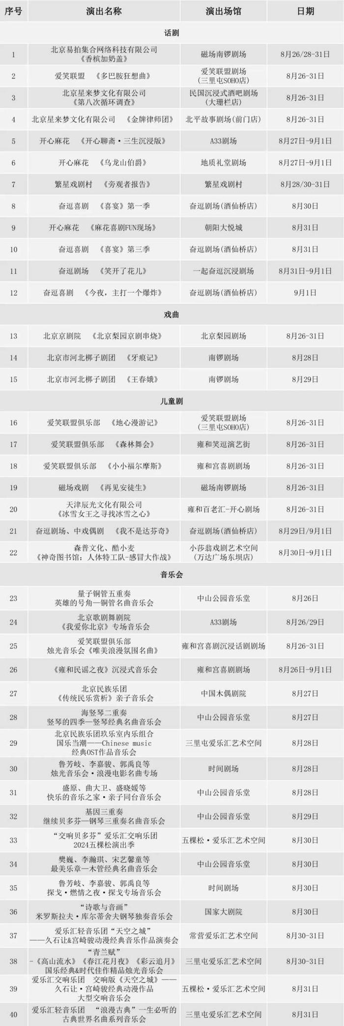 大戏看北京8月26日-9月1日文艺资讯丨《指环》之旅将启