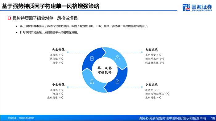 基于风格动量的龙头股选股策略探讨【国海金工·李杨团队】