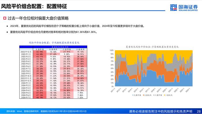 基于风格动量的龙头股选股策略探讨【国海金工·李杨团队】