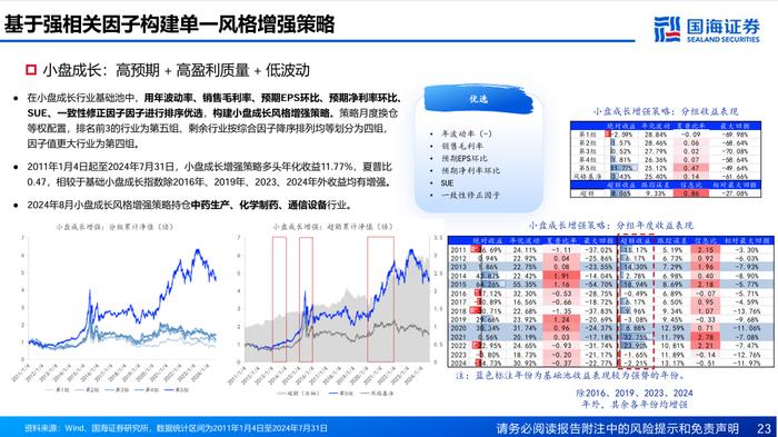 基于风格动量的龙头股选股策略探讨【国海金工·李杨团队】