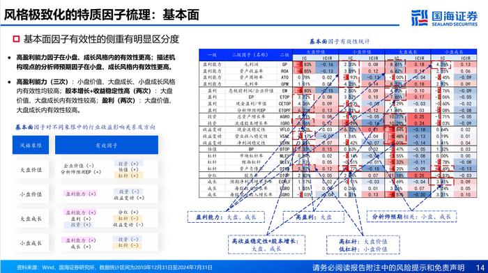 基于风格动量的龙头股选股策略探讨【国海金工·李杨团队】