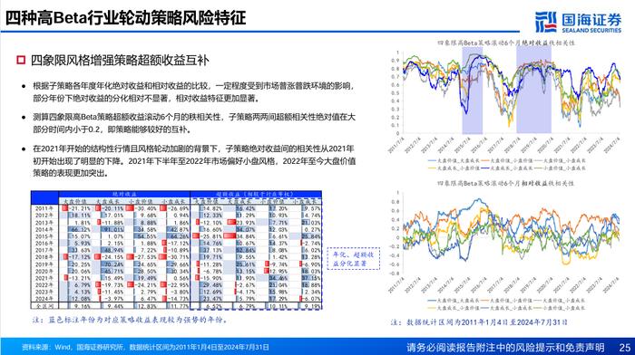 基于风格动量的龙头股选股策略探讨【国海金工·李杨团队】