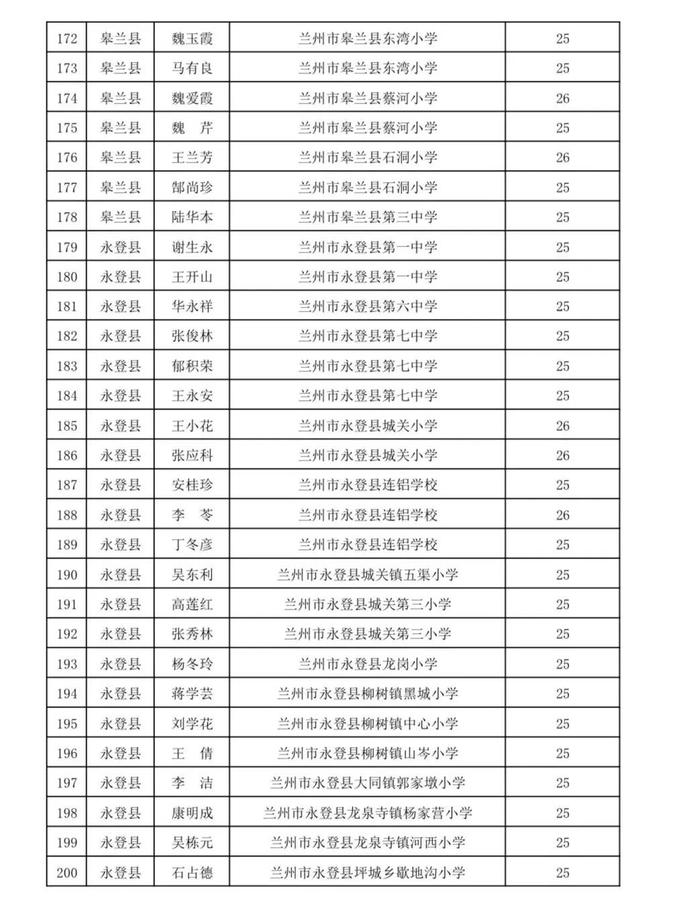 名单公示！兰州这些教师入选