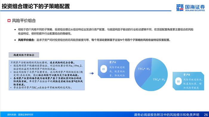 基于风格动量的龙头股选股策略探讨【国海金工·李杨团队】