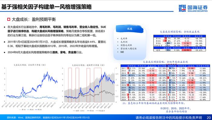 基于风格动量的龙头股选股策略探讨【国海金工·李杨团队】