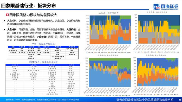 基于风格动量的龙头股选股策略探讨【国海金工·李杨团队】