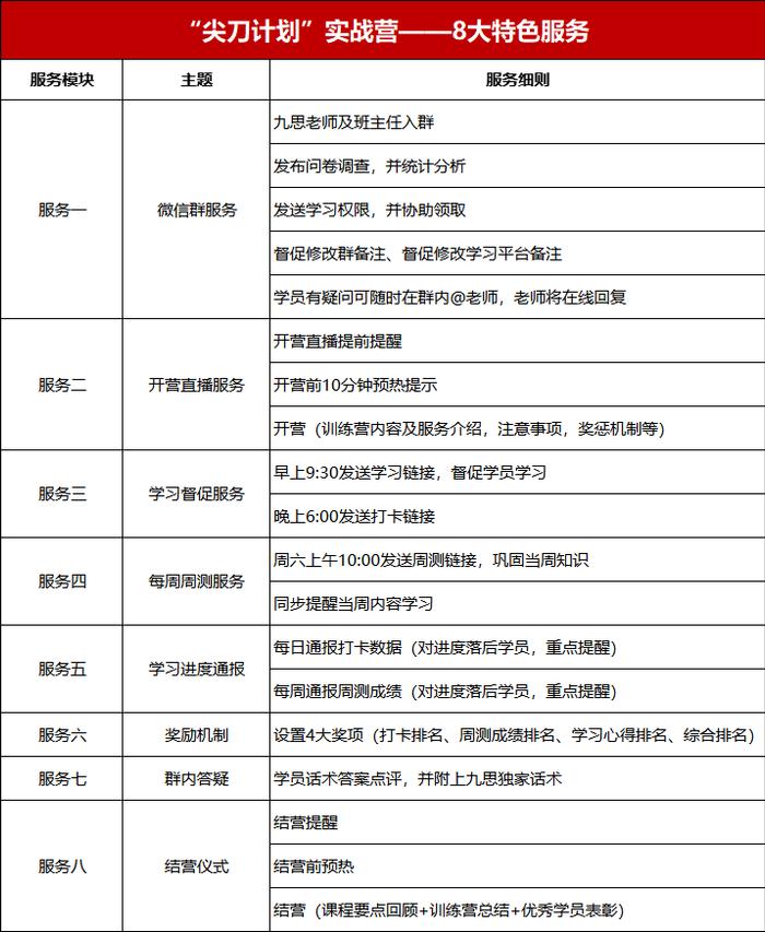 火热招生中 | 尖刀计划，每一个从业人员的逆袭之路