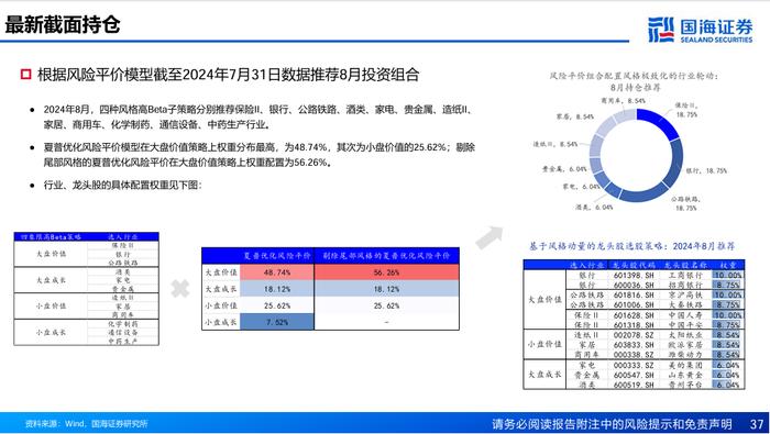 基于风格动量的龙头股选股策略探讨【国海金工·李杨团队】