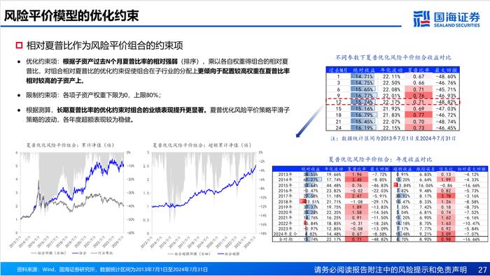 基于风格动量的龙头股选股策略探讨【国海金工·李杨团队】