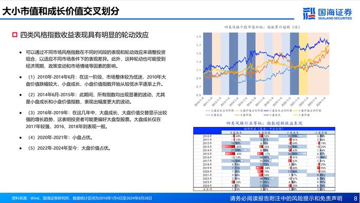 基于风格动量的龙头股选股策略探讨【国海金工·李杨团队】