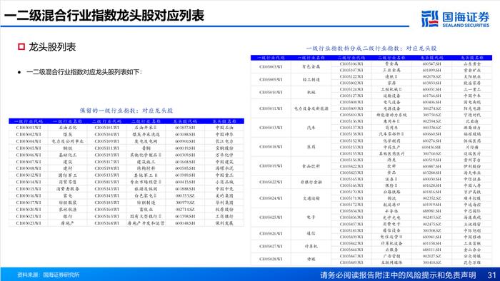 基于风格动量的龙头股选股策略探讨【国海金工·李杨团队】