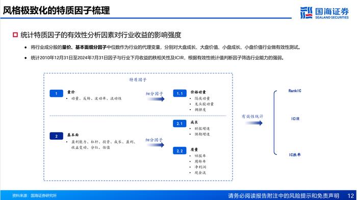 基于风格动量的龙头股选股策略探讨【国海金工·李杨团队】