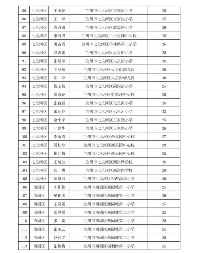 名单公示！兰州这些教师入选