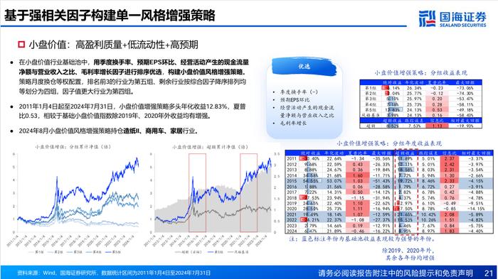 基于风格动量的龙头股选股策略探讨【国海金工·李杨团队】