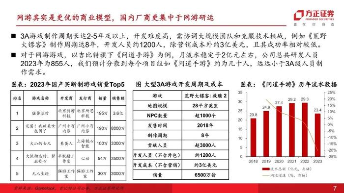 【互联网传媒&海外】对《黑神话：悟空》及其对行业影响的思考