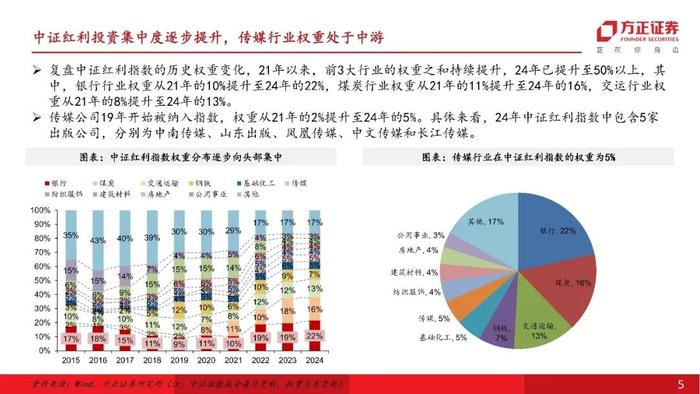 【互联网传媒&海外】行业比较视角下，如何看出版板块在高股息投资中的配置价值？