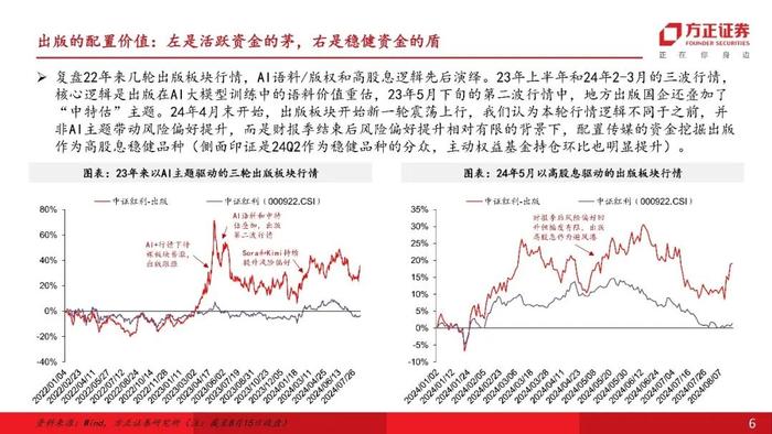 【互联网传媒&海外】行业比较视角下，如何看出版板块在高股息投资中的配置价值？