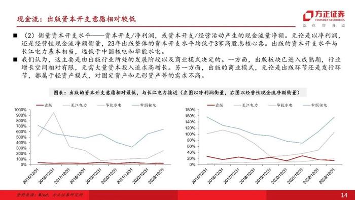 【互联网传媒&海外】行业比较视角下，如何看出版板块在高股息投资中的配置价值？