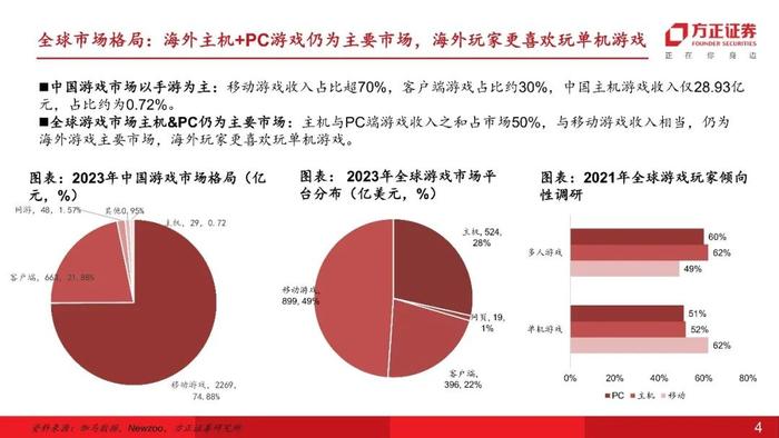 【互联网传媒&海外】对《黑神话：悟空》及其对行业影响的思考