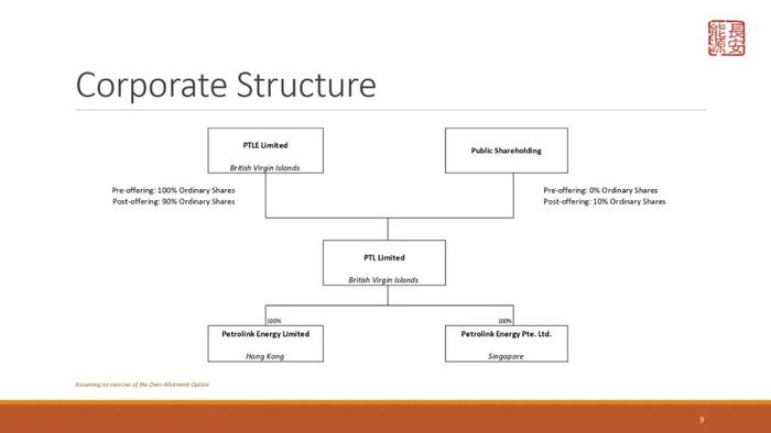 长安能源 Petrolink Energy，来自香港，赴美国上市路演PPT(24页)