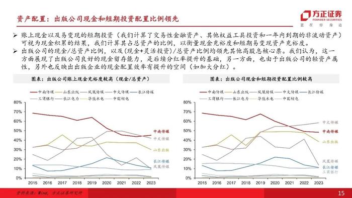 【互联网传媒&海外】行业比较视角下，如何看出版板块在高股息投资中的配置价值？