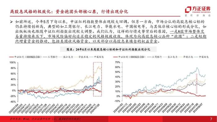 【互联网传媒&海外】行业比较视角下，如何看出版板块在高股息投资中的配置价值？