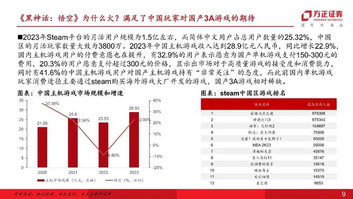 【互联网传媒&海外】对《黑神话：悟空》及其对行业影响的思考