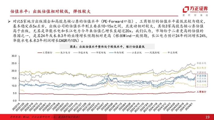 【互联网传媒&海外】行业比较视角下，如何看出版板块在高股息投资中的配置价值？