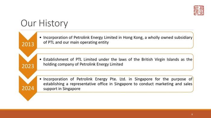 长安能源 Petrolink Energy，来自香港，赴美国上市路演PPT(24页)