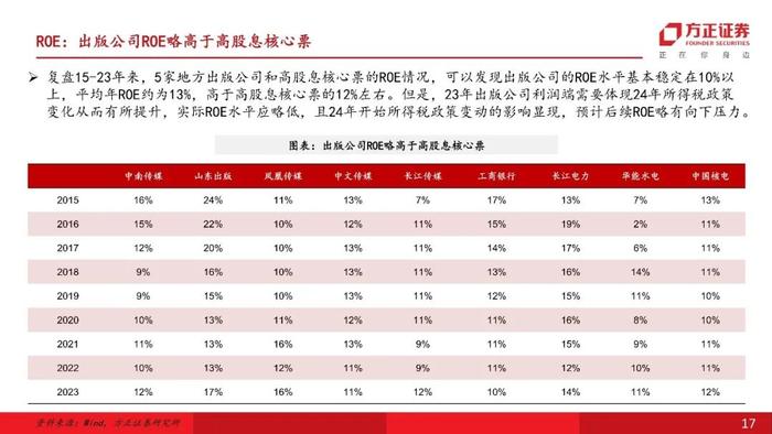 【互联网传媒&海外】行业比较视角下，如何看出版板块在高股息投资中的配置价值？