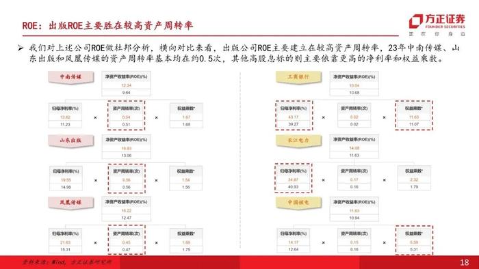 【互联网传媒&海外】行业比较视角下，如何看出版板块在高股息投资中的配置价值？