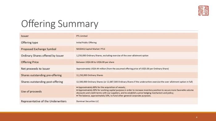 长安能源 Petrolink Energy，来自香港，赴美国上市路演PPT(24页)