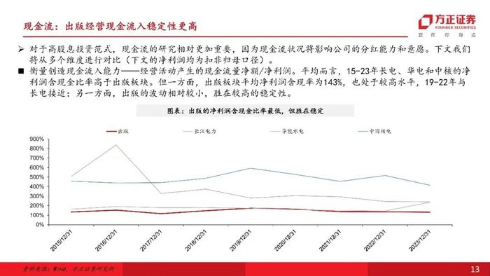 【互联网传媒&海外】行业比较视角下，如何看出版板块在高股息投资中的配置价值？