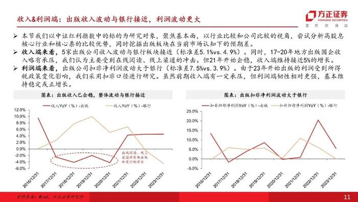 【互联网传媒&海外】行业比较视角下，如何看出版板块在高股息投资中的配置价值？