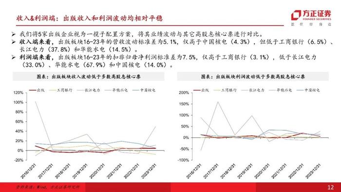 【互联网传媒&海外】行业比较视角下，如何看出版板块在高股息投资中的配置价值？