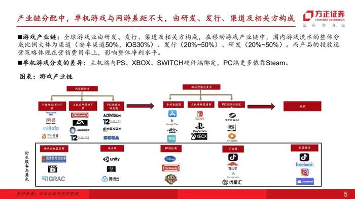 【互联网传媒&海外】对《黑神话：悟空》及其对行业影响的思考