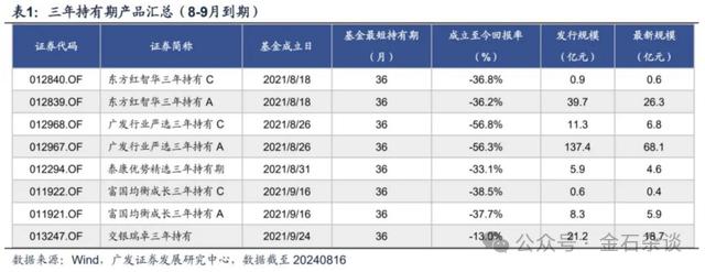 赎回潮？中科、浪潮、爱美客突然闪崩，三年封闭基金成了最大空头？